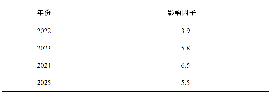 飓风汇讯：《入选2025世界一流科技期刊！大气科学领域这3本国产高分SCI如何选刊投稿？》