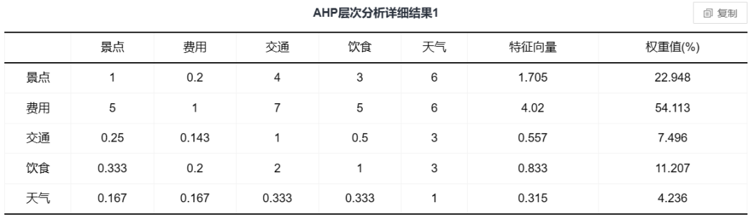 难以想象五一去旅游的人会有多少