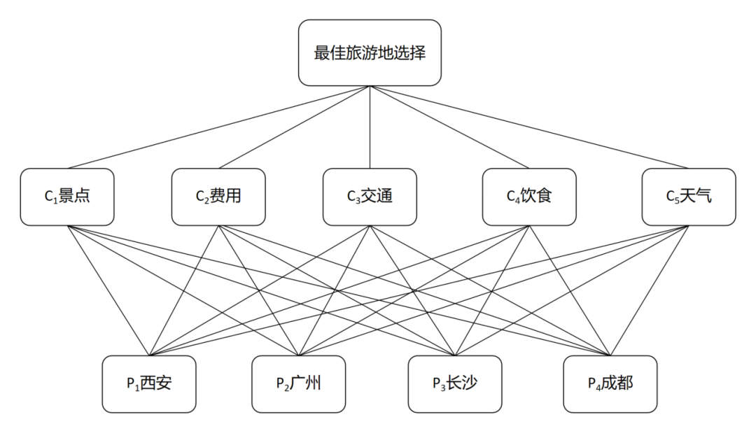 难以想象五一去旅游的人会有多少