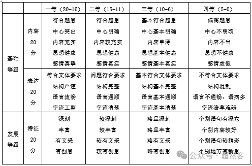 2024高考語文答案_2024答案高考語文_答案高考語文