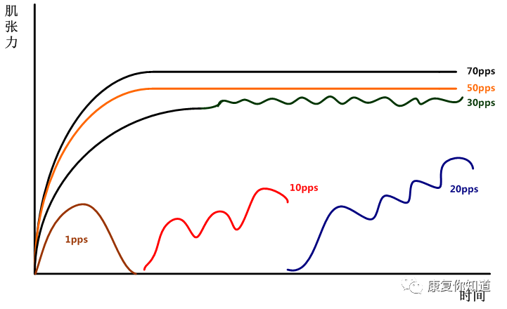 中频为什么能镇痛收藏！中频电疗法的治疗作用！_https://www.jmylbn.com_新闻资讯_第6张