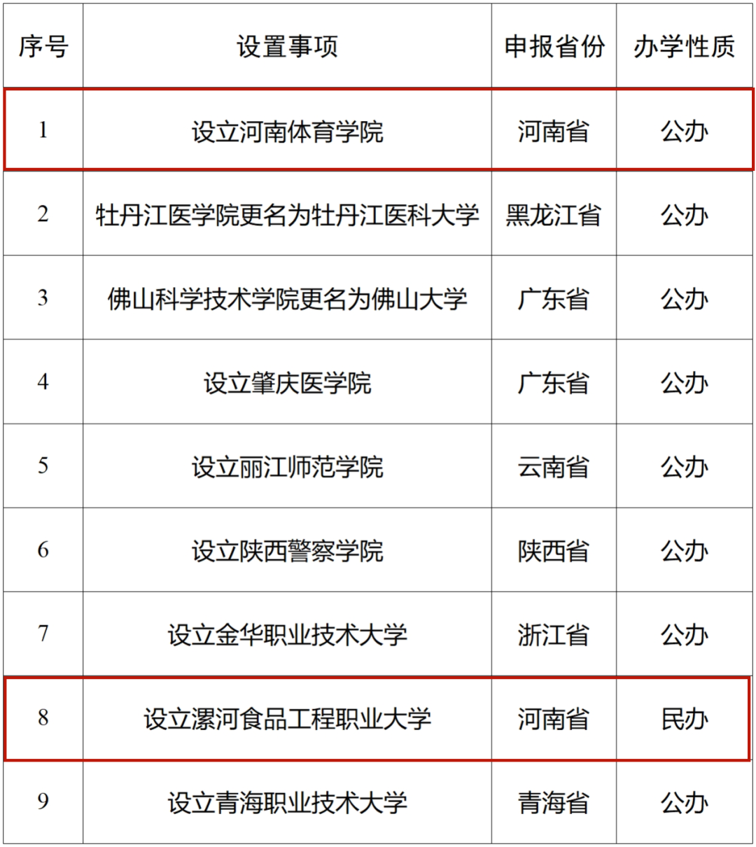 教育部公示河南新增2所本科院校