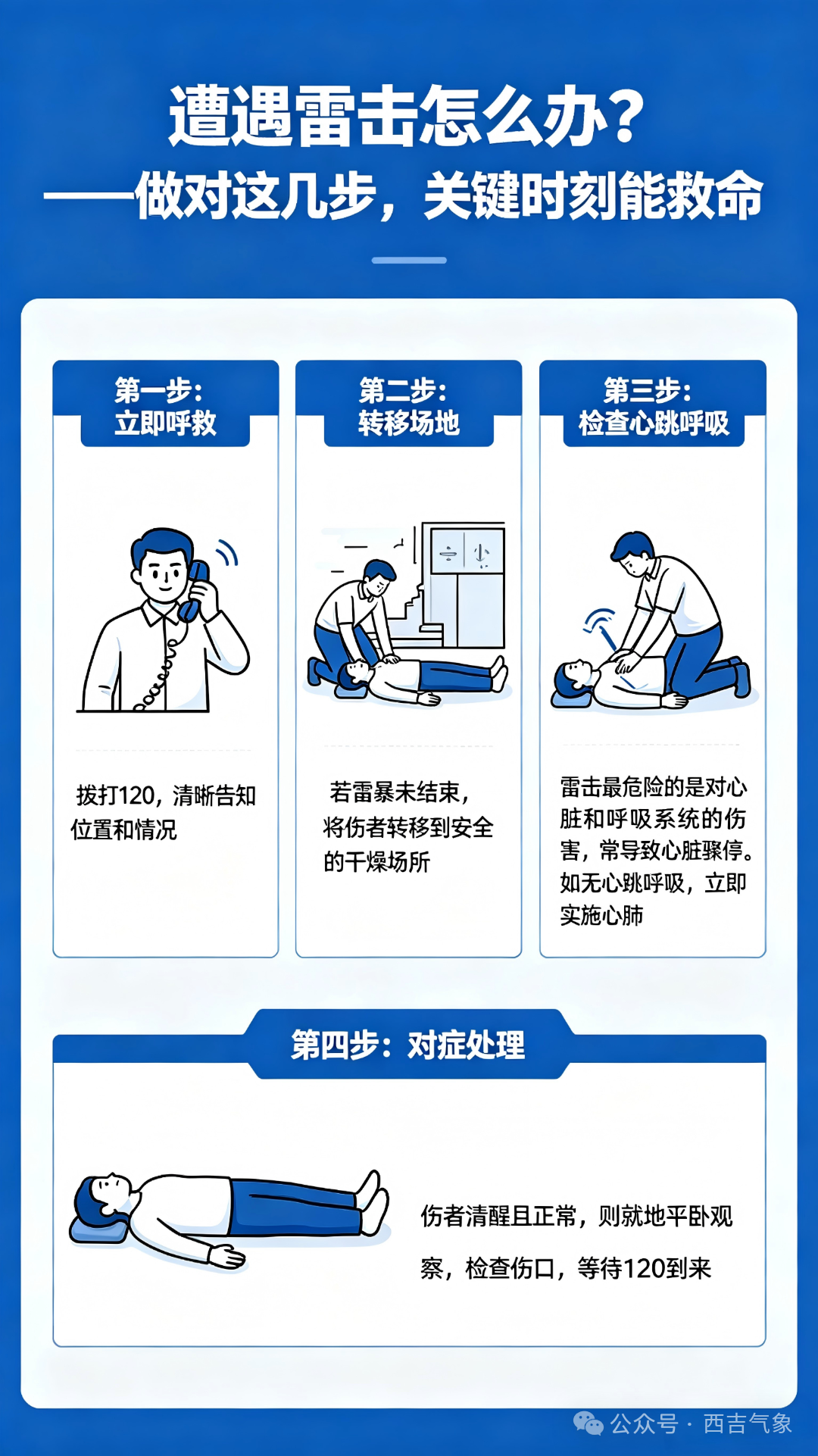 30秒30分钟防雷原则科普.png