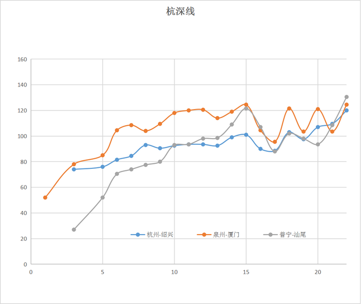 全国高铁网车次密度示意图| 2023年7月的图10