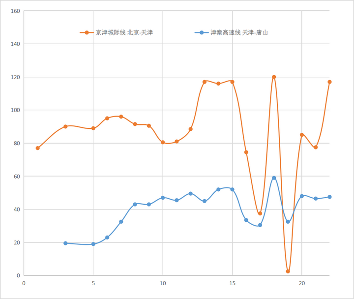 全国高铁网车次密度示意图| 2023年7月的图23