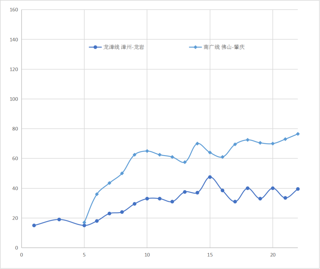 全国高铁网车次密度示意图| 2023年7月的图21