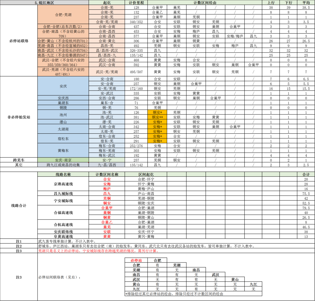 全国高铁网车次密度示意图| 2023年7月的图47