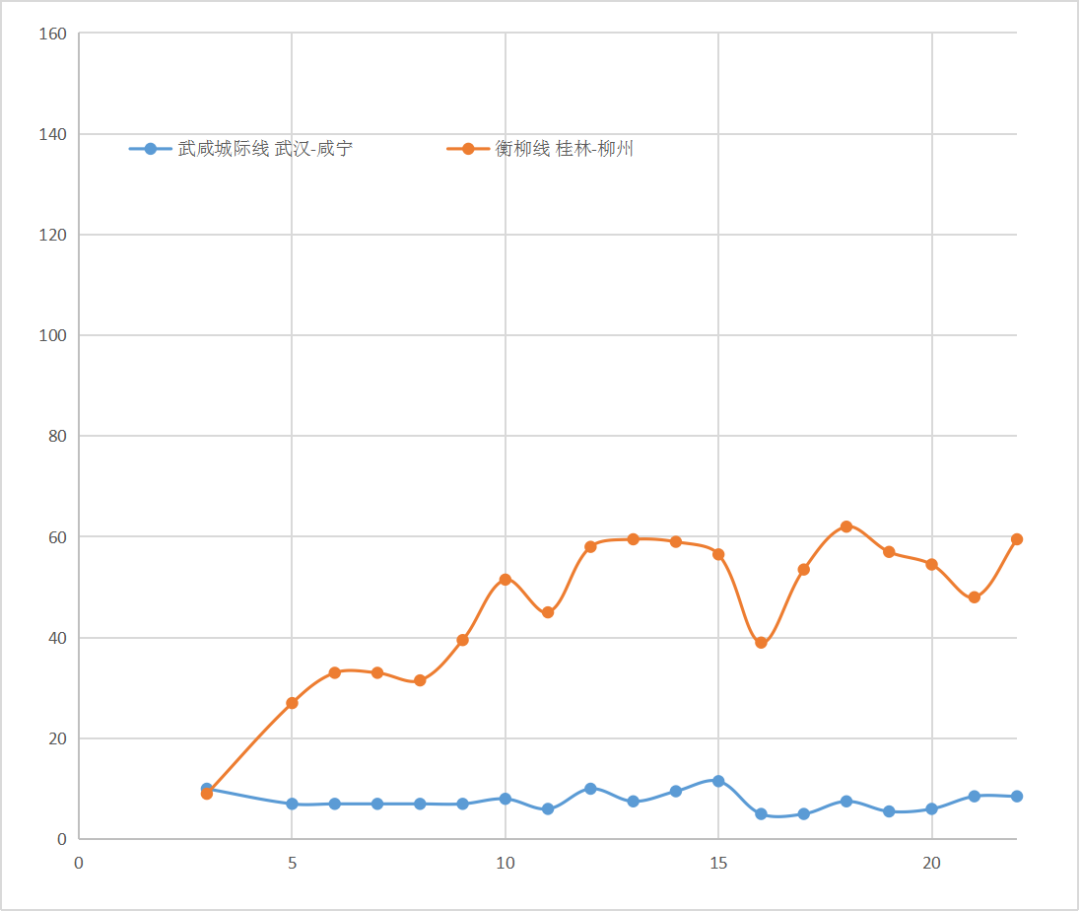 全国高铁网车次密度示意图| 2023年7月的图30