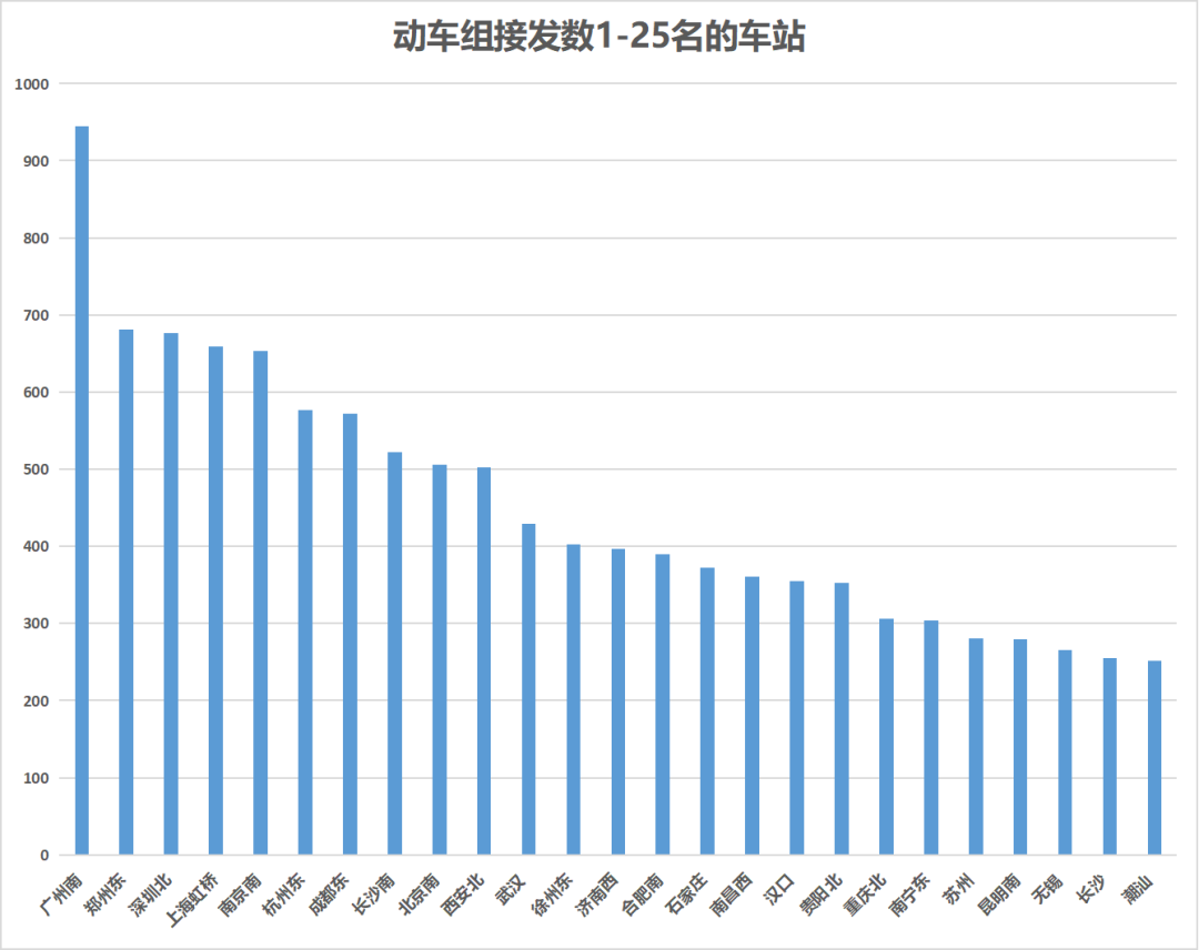 全国高铁网车次密度示意图| 2023年7月的图58