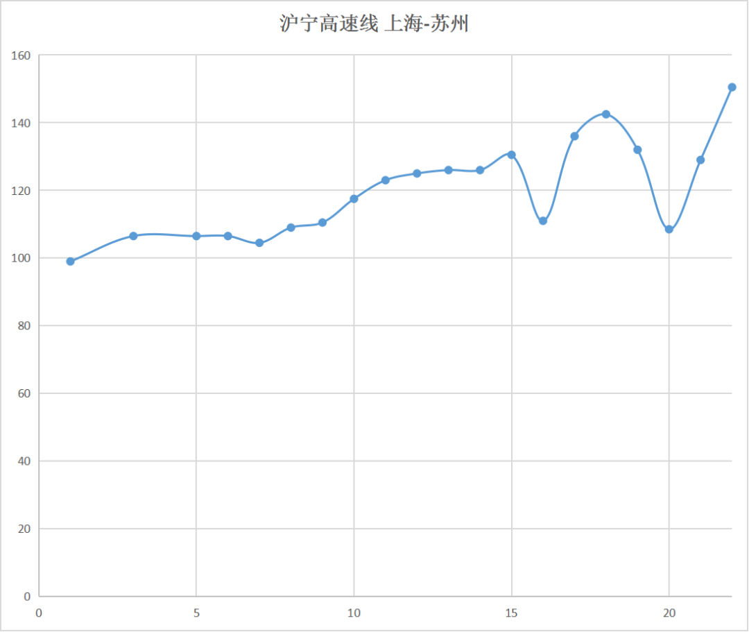 全国高铁网车次密度示意图| 2023年7月的图15
