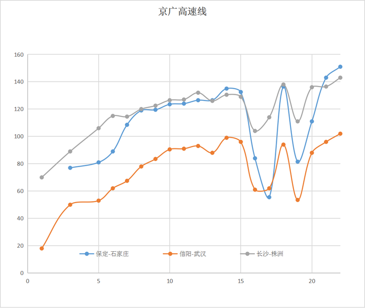 全国高铁网车次密度示意图| 2023年7月的图7
