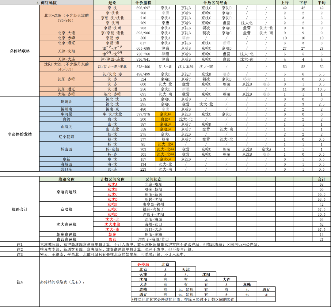 全国高铁网车次密度示意图| 2023年7月的图45