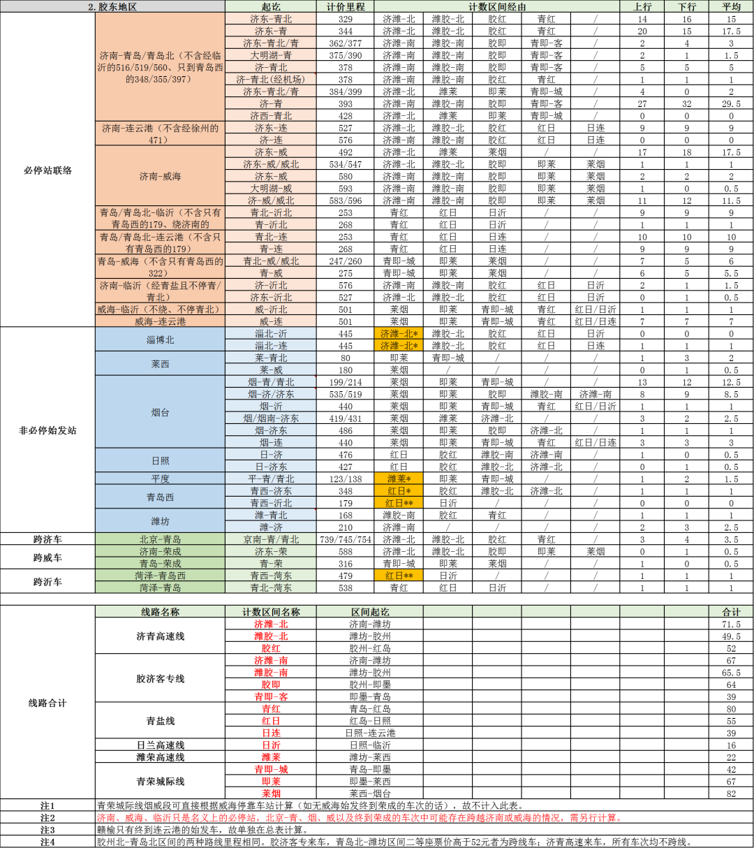 全国高铁网车次密度示意图| 2023年7月的图41