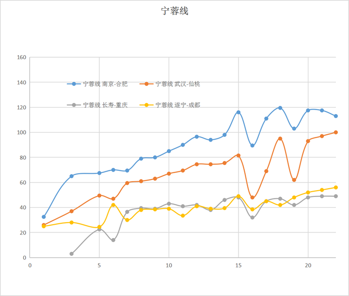全国高铁网车次密度示意图| 2023年7月的图16