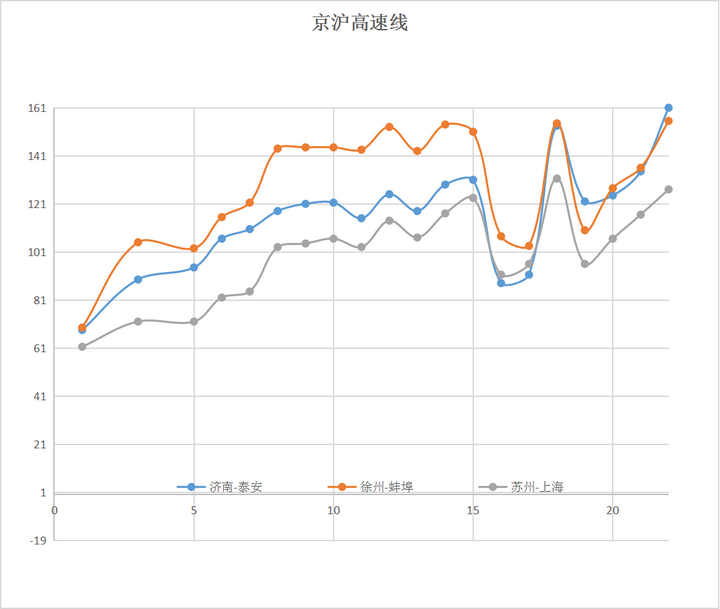 全国高铁网车次密度示意图| 2023年7月的图6