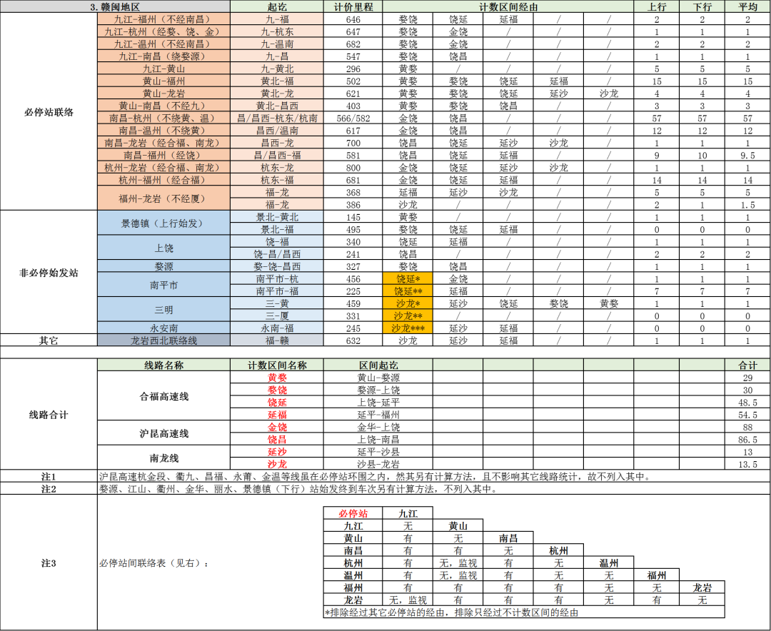全国高铁网车次密度示意图| 2023年7月的图43