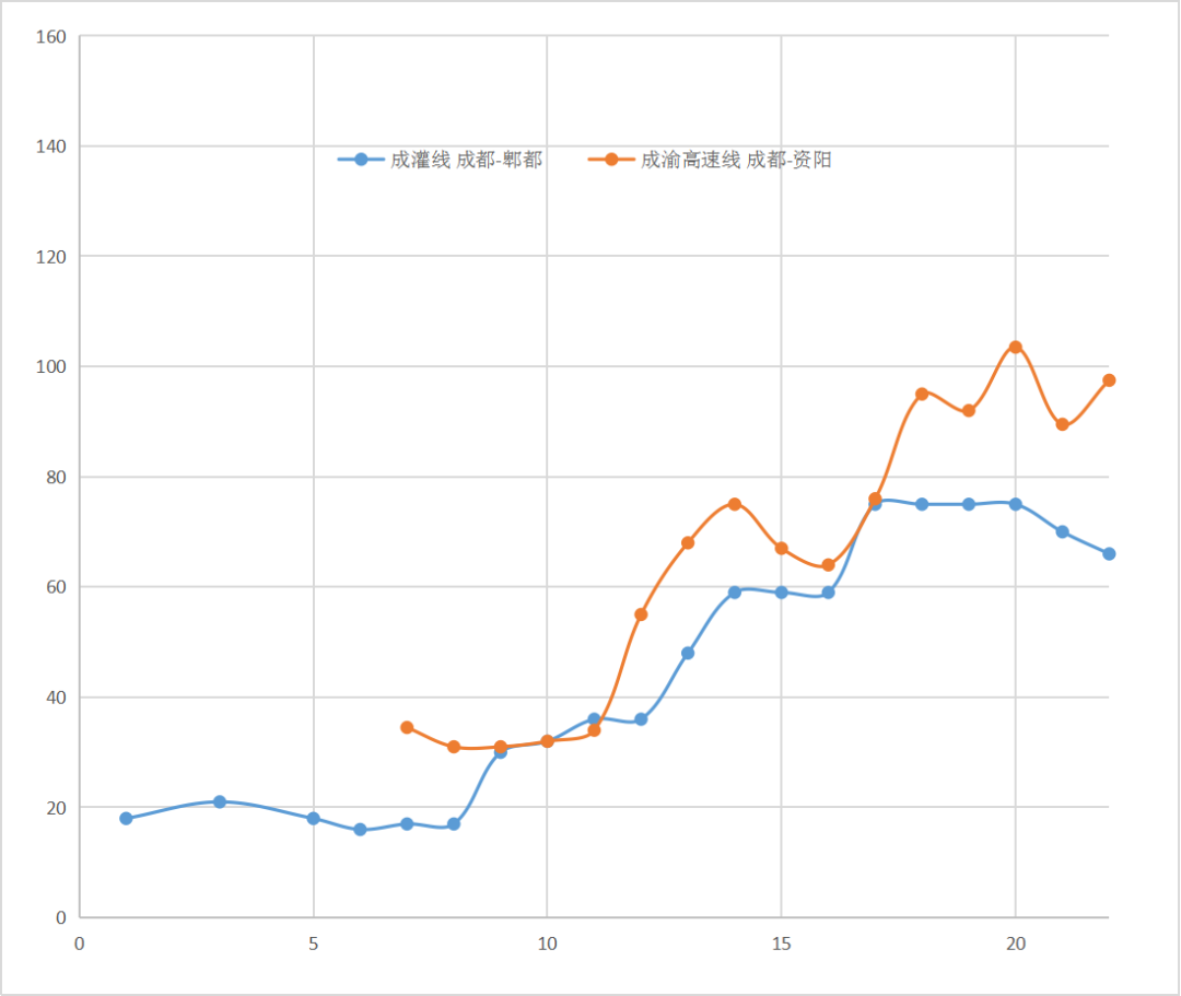 全国高铁网车次密度示意图| 2023年7月的图35