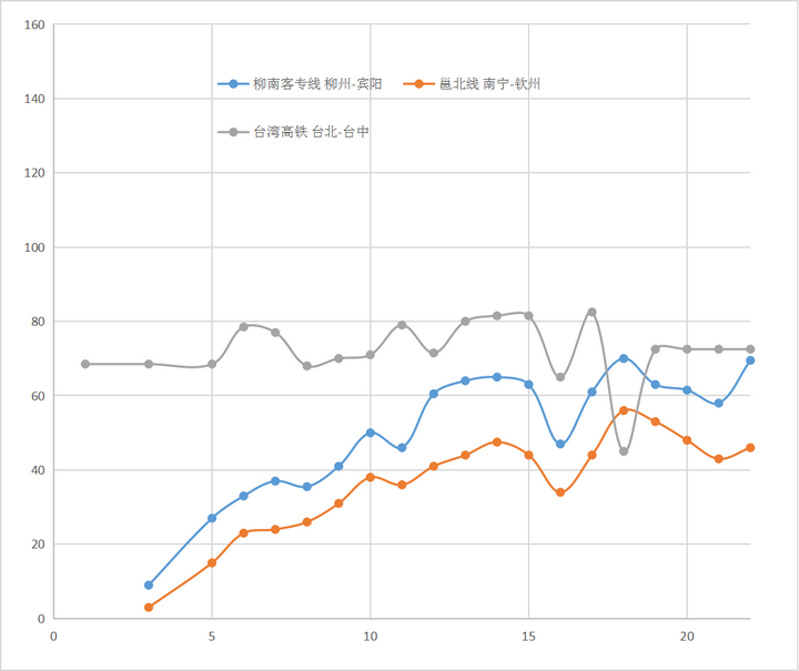 全国高铁网车次密度示意图| 2023年7月的图32