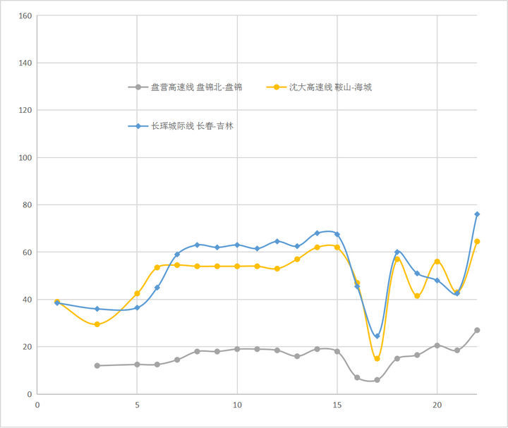 全国高铁网车次密度示意图| 2023年7月的图25