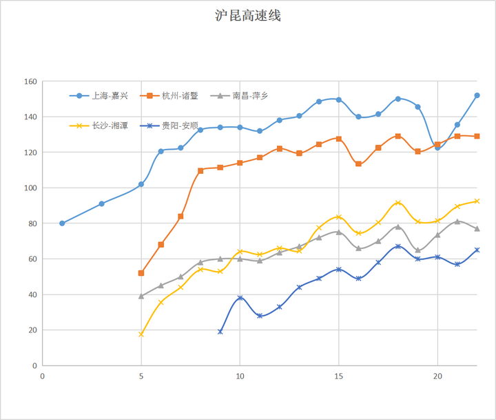 全国高铁网车次密度示意图| 2023年7月的图17
