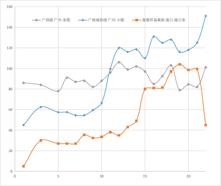 全国高铁网车次密度示意图| 2023年7月的图33