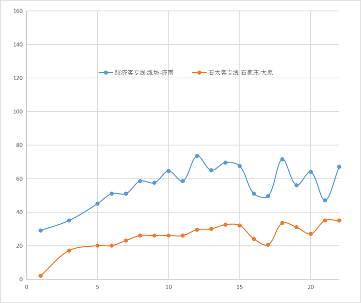 全国高铁网车次密度示意图| 2023年7月的图13