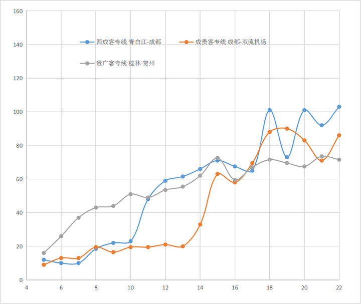 全国高铁网车次密度示意图| 2023年7月的图19