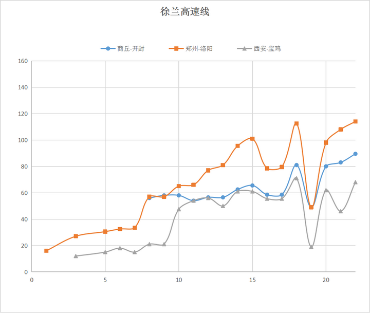 全国高铁网车次密度示意图| 2023年7月的图14