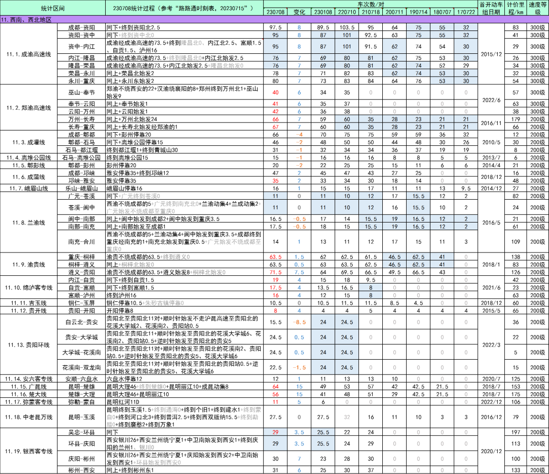 全国高铁网车次密度示意图| 2023年7月的图34