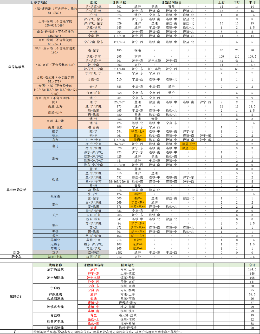 全国高铁网车次密度示意图| 2023年7月的图39