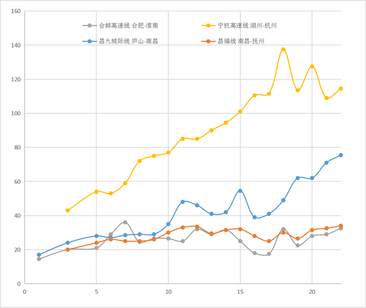 全国高铁网车次密度示意图| 2023年7月的图28