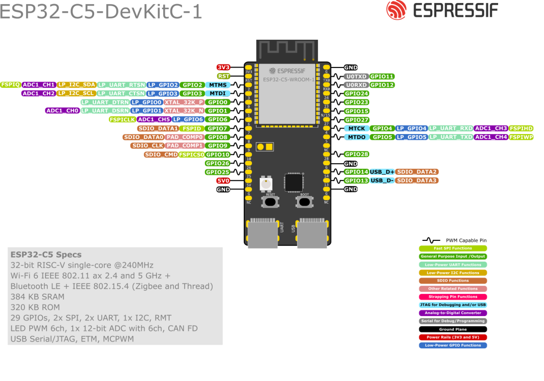 ESP32|基础01-ESP32介绍 - ESP-32