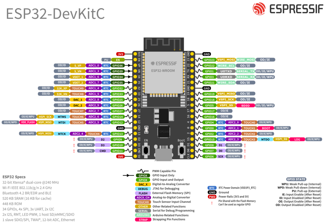 ESP32|基础01-ESP32介绍 - ESP-32