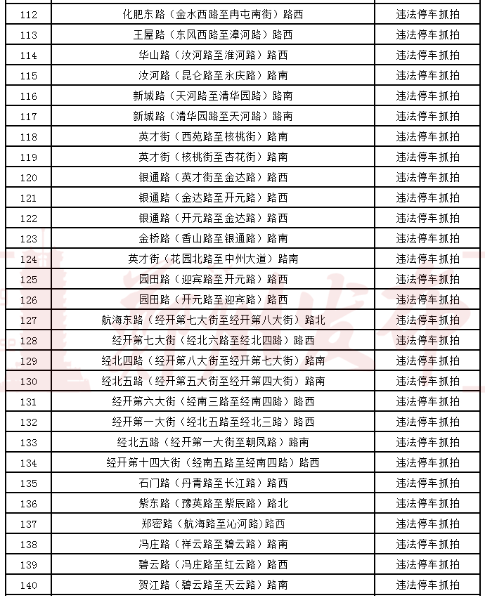 速看鄭州交警新建616套電子抓拍系統3月3日正式投用