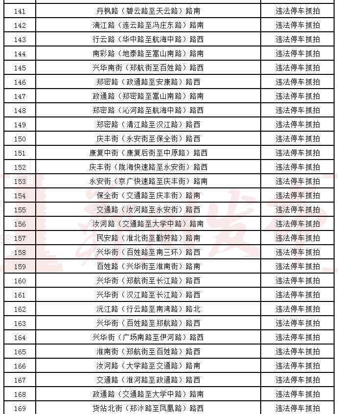 速看郑州交警新建616套电子抓拍系统3月3日正式投用