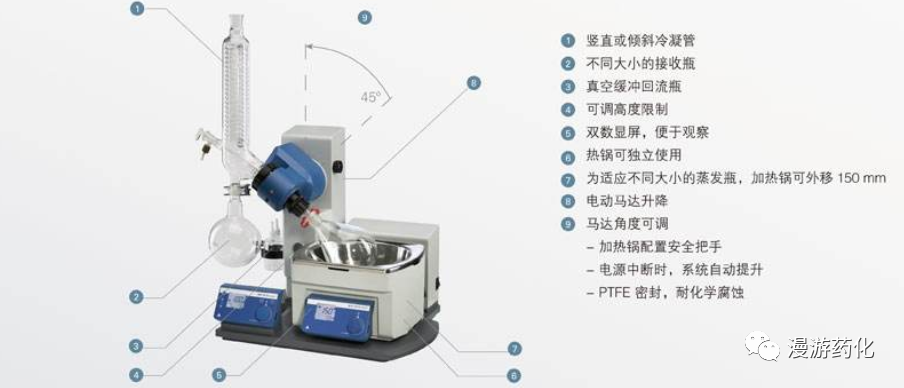 用了十幾年的旋蒸，你真的會用嗎?的圖1