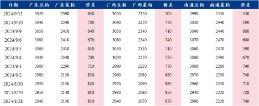 菜柏一个点多少钱