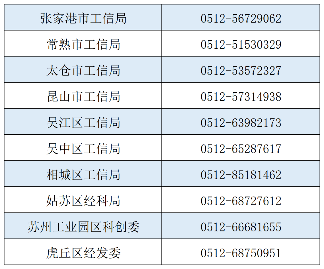 【申报汇总】省、市、区级企业工程技术研究中心、企业技术中心(图1)