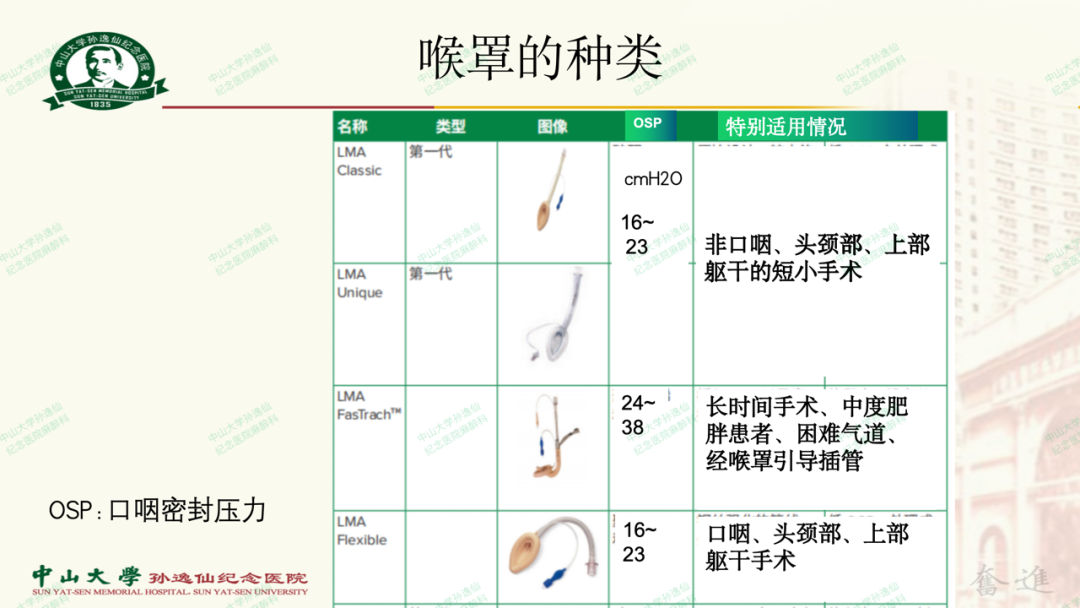 为什么要用喉罩浅谈喉罩的临床应用_https://www.jmylbn.com_新闻资讯_第7张