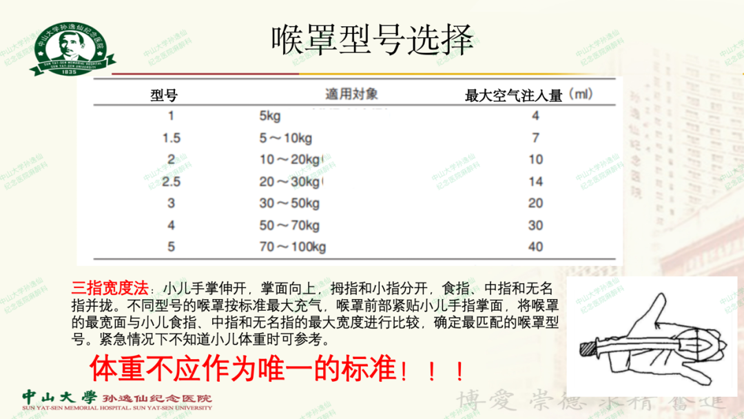 为什么要用喉罩浅谈喉罩的临床应用_https://www.jmylbn.com_新闻资讯_第10张