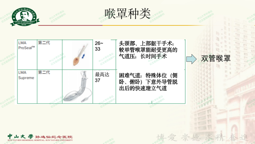 为什么要用喉罩浅谈喉罩的临床应用_https://www.jmylbn.com_新闻资讯_第8张