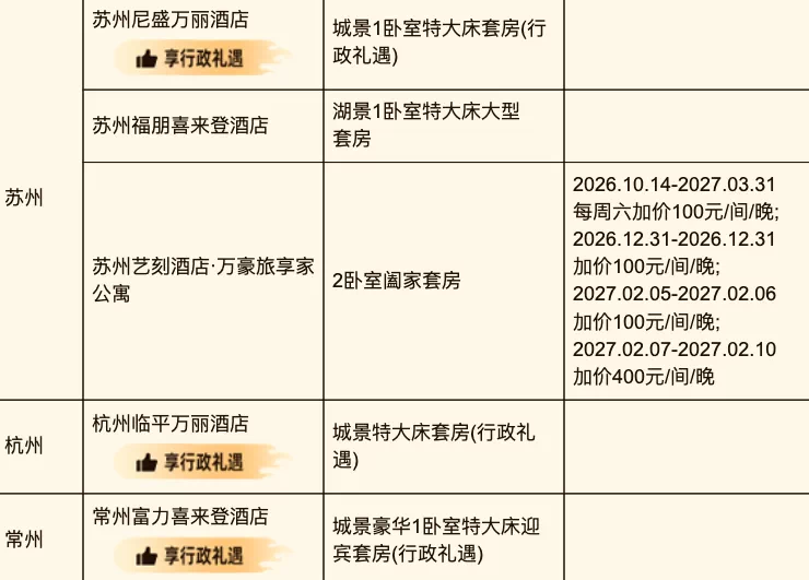 万豪香格里拉希尔顿行政礼遇套房通兑 春节不加价988元起