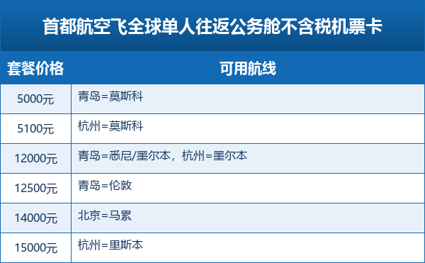 长龙航空畅飞卡返场499元全年不限次飞 飞4次后199元换票