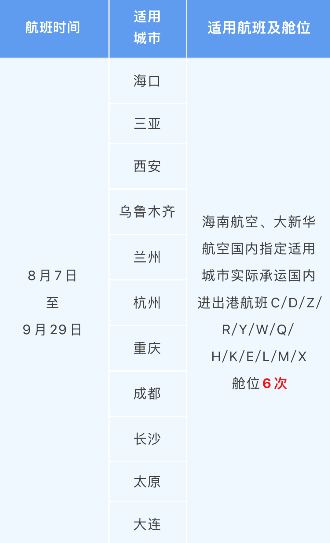 海南航空6飞升金挑战 11城往返4000元内拿金卡权益有效期1年