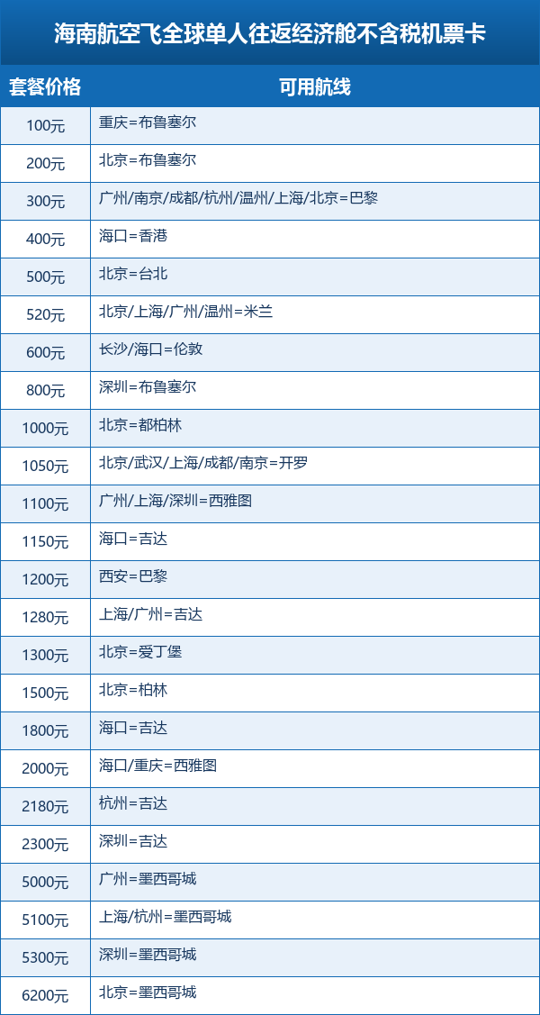 长龙航空畅飞卡返场499元全年不限次飞 飞4次后199元换票
