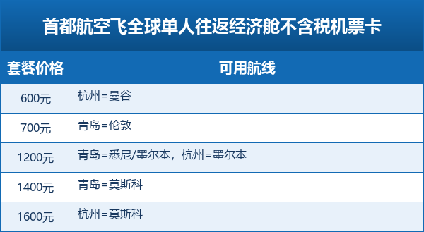 长龙航空畅飞卡返场499元全年不限次飞 飞4次后199元换票