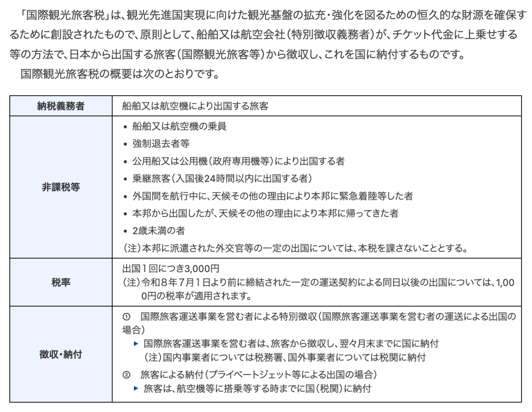 日本签证费涨近5倍 离境税住宿税同步上调 停留天数将调整