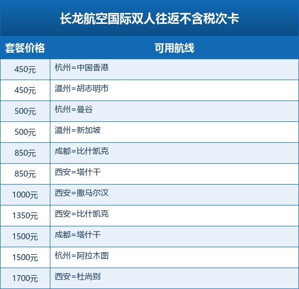 长龙航空畅飞卡返场499元全年不限次飞 飞4次后199元换票