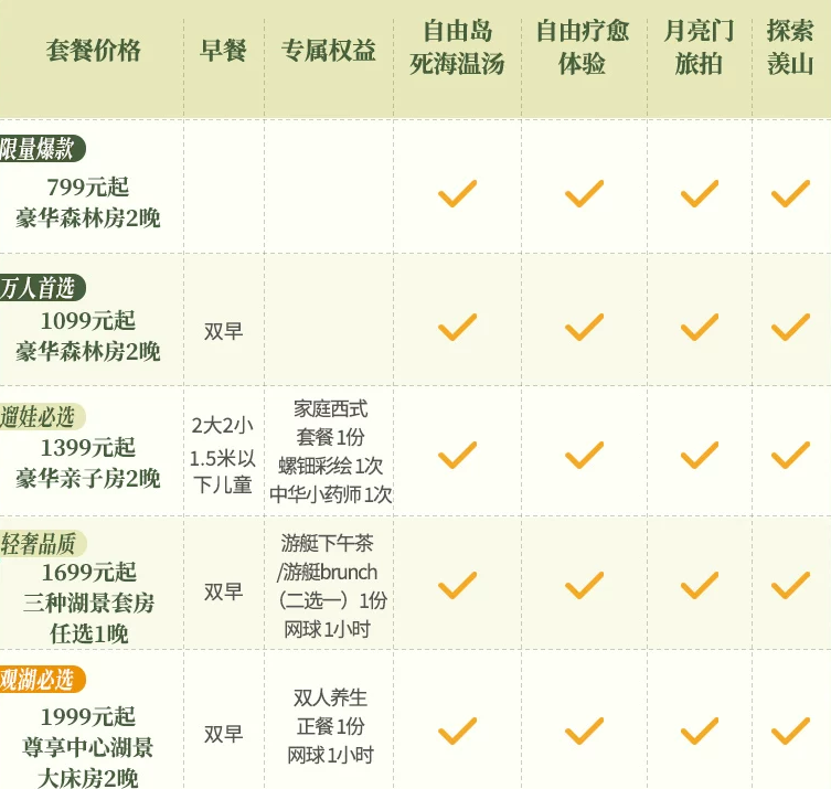 悦榕庄住2送1与各大酒店双11预热神价及通用券包汇总