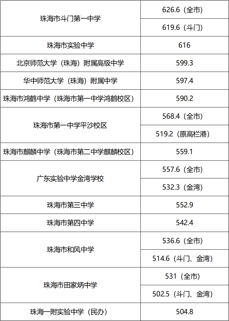 珠海女子中学学费图片